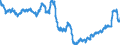 Area: World (all entities) / Sector, ESA95, securities issues/payment compilation linked: Total economy / ESA95 Account: Securities other than shares, excluding financial derivatives / Valuation in MUFAs context: Nominal value / Securities data type: Index of Notional Stocks / Currency: Euro / Denom. of series or special calc.: Annual growth rate / Securities suffix: Unspecified