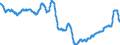 Area: World (all entities) / Sector, ESA95, securities issues/payment compilation linked: Total economy / ESA95 Account: Securities other than shares, excluding financial derivatives / Valuation in MUFAs context: Nominal value / Securities data type: Based on 4-month average / Currency: Euro / Denom. of series or special calc.: Annual growth rate / Securities suffix: Unspecified