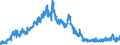 Area: World (all entities) / Sector, ESA95, securities issues/payment compilation linked: Total economy / ESA95 Account: Short-term securities other than shares / Valuation in MUFAs context: Nominal value / Securities data type: (Gross) issues against cash (flows) / Currency: Euro / Denom. of series or special calc.: Euro / Securities suffix: Unspecified