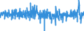 Area: World (all entities) / Sector, ESA95, securities issues/payment compilation linked: Total economy / ESA95 Account: Short-term securities other than shares / Valuation in MUFAs context: Nominal value / Securities data type: Net issues (flows) / Currency: Euro / Denom. of series or special calc.: Euro / Securities suffix: Unspecified