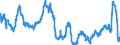 Area: World (all entities) / Sector, ESA95, securities issues/payment compilation linked: Total economy / ESA95 Account: Short-term securities other than shares / Valuation in MUFAs context: Nominal value / Securities data type: Index of Notional Stocks / Currency: Euro / Denom. of series or special calc.: Annual growth rate / Securities suffix: Unspecified