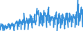 Area: World (all entities) / Sector, ESA95, securities issues/payment compilation linked: Total economy / ESA95 Account: Long-term securities other than shares / Valuation in MUFAs context: Nominal value / Securities data type: (Gross) issues against cash (flows) / Currency: Euro / Denom. of series or special calc.: Euro / Securities suffix: Unspecified