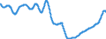 Area: World (all entities) / Sector, ESA95, securities issues/payment compilation linked: Total economy / ESA95 Account: Long-term securities other than shares / Valuation in MUFAs context: Nominal value / Securities data type: Based on 13-month average / Currency: Euro / Denom. of series or special calc.: Annual growth rate / Securities suffix: Unspecified