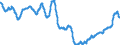 Area: World (all entities) / Sector, ESA95, securities issues/payment compilation linked: Total economy / ESA95 Account: Long-term securities other than shares / Valuation in MUFAs context: Nominal value / Securities data type: Based on 4-month average / Currency: Euro / Denom. of series or special calc.: Annual growth rate / Securities suffix: Unspecified