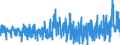 Area: World (all entities) / Sector, ESA95, securities issues/payment compilation linked: Total economy / ESA95 Account: Long-term / Fixed rate issues / Valuation in MUFAs context: Nominal value / Securities data type: Net issues (flows) / Currency: Euro / Denom. of series or special calc.: Euro / Securities suffix: Unspecified