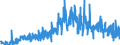 Area: World (all entities) / Sector, ESA95, securities issues/payment compilation linked: Total economy / ESA95 Account: Long-term / Floating rate issues / Valuation in MUFAs context: Nominal value / Securities data type: Redemptions (flows) / Currency: Euro / Denom. of series or special calc.: Euro / Securities suffix: Unspecified