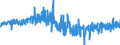 Area: World (all entities) / Sector, ESA95, securities issues/payment compilation linked: Total economy / ESA95 Account: Long-term / Floating rate issues / Valuation in MUFAs context: Nominal value / Securities data type: Net issues (flows) / Currency: Euro / Denom. of series or special calc.: Euro / Securities suffix: Unspecified