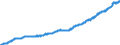 Area: World (all entities) / Sector, ESA95, securities issues/payment compilation linked: Non-financial corporations (ESA 95 classification) / ESA95 Account: Securities other than shares, excluding financial derivatives / Valuation in MUFAs context: Nominal value / Securities data type: Outstanding amounts at the end of the period (stocks) / Currency: Euro / Denom. of series or special calc.: Euro / Securities suffix: Unspecified