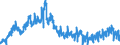 Area: World (all entities) / Sector, ESA95, securities issues/payment compilation linked: Non-financial corporations (ESA 95 classification) / ESA95 Account: Securities other than shares, excluding financial derivatives / Valuation in MUFAs context: Nominal value / Securities data type: Redemptions (flows) / Currency: Euro / Denom. of series or special calc.: Euro / Securities suffix: Unspecified