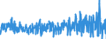 Area: World (all entities) / Sector, ESA95, securities issues/payment compilation linked: Non-financial corporations (ESA 95 classification) / ESA95 Account: Securities other than shares, excluding financial derivatives / Valuation in MUFAs context: Nominal value / Securities data type: Net issues (flows) / Currency: Euro / Denom. of series or special calc.: Euro / Securities suffix: Unspecified