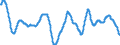 Area: World (all entities) / Sector, ESA95, securities issues/payment compilation linked: Non-financial corporations (ESA 95 classification) / ESA95 Account: Short-term securities other than shares / Valuation in MUFAs context: Nominal value / Securities data type: Based on 13-month average / Currency: Euro / Denom. of series or special calc.: Annual growth rate / Securities suffix: Unspecified