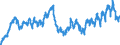 Area: World (all entities) / Sector, ESA95, securities issues/payment compilation linked: Non-financial corporations (ESA 95 classification) / ESA95 Account: Short-term securities other than shares / Valuation in MUFAs context: Nominal value / Securities data type: Index of Notional Stocks / Currency: Euro / Denom. of series or special calc.: Euro / Securities suffix: Unspecified