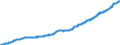 Area: World (all entities) / Sector, ESA95, securities issues/payment compilation linked: Non-financial corporations (ESA 95 classification) / ESA95 Account: Long-term securities other than shares / Valuation in MUFAs context: Nominal value / Securities data type: Outstanding amounts at the end of the period (stocks) / Currency: Euro / Denom. of series or special calc.: Euro / Securities suffix: Unspecified