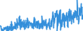 Area: World (all entities) / Sector, ESA95, securities issues/payment compilation linked: Non-financial corporations (ESA 95 classification) / ESA95 Account: Long-term securities other than shares / Valuation in MUFAs context: Nominal value / Securities data type: Redemptions (flows) / Currency: Euro / Denom. of series or special calc.: Euro / Securities suffix: Unspecified