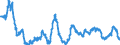 Area: World (all entities) / Sector, ESA95, securities issues/payment compilation linked: Non-financial corporations (ESA 95 classification) / ESA95 Account: Long-term securities other than shares / Valuation in MUFAs context: Nominal value / Securities data type: Index of Notional Stocks / Currency: Euro / Denom. of series or special calc.: Annual growth rate / Securities suffix: Unspecified