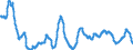 Area: World (all entities) / Sector, ESA95, securities issues/payment compilation linked: Non-financial corporations (ESA 95 classification) / ESA95 Account: Long-term securities other than shares / Valuation in MUFAs context: Nominal value / Securities data type: Based on 4-month average / Currency: Euro / Denom. of series or special calc.: Annual growth rate / Securities suffix: Unspecified