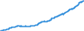 Area: World (all entities) / Sector, ESA95, securities issues/payment compilation linked: Non-financial corporations (ESA 95 classification) / ESA95 Account: Long-term / Fixed rate issues / Valuation in MUFAs context: Nominal value / Securities data type: Outstanding amounts at the end of the period (stocks) / Currency: Euro / Denom. of series or special calc.: Euro / Securities suffix: Unspecified