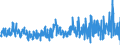 Area: World (all entities) / Sector, ESA95, securities issues/payment compilation linked: Non-financial corporations (ESA 95 classification) / ESA95 Account: Long-term / Fixed rate issues / Valuation in MUFAs context: Nominal value / Securities data type: Net issues (flows) / Currency: Euro / Denom. of series or special calc.: Euro / Securities suffix: Unspecified