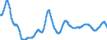 Area: World (all entities) / Sector, ESA95, securities issues/payment compilation linked: Non-financial corporations (ESA 95 classification) / ESA95 Account: Long-term / Fixed rate issues / Valuation in MUFAs context: Nominal value / Securities data type: Based on 13-month average / Currency: Euro / Denom. of series or special calc.: Annual growth rate / Securities suffix: Unspecified