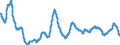 Area: World (all entities) / Sector, ESA95, securities issues/payment compilation linked: Non-financial corporations (ESA 95 classification) / ESA95 Account: Long-term / Fixed rate issues / Valuation in MUFAs context: Nominal value / Securities data type: Based on 4-month average / Currency: Euro / Denom. of series or special calc.: Annual growth rate / Securities suffix: Unspecified