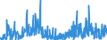 Area: World (all entities) / Sector, ESA95, securities issues/payment compilation linked: Non-financial corporations (ESA 95 classification) / ESA95 Account: Long-term / Floating rate issues / Valuation in MUFAs context: Nominal value / Securities data type: (Gross) issues against cash (flows) / Currency: Euro / Denom. of series or special calc.: Euro / Securities suffix: Unspecified