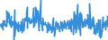 Area: World (all entities) / Sector, ESA95, securities issues/payment compilation linked: Non-financial corporations (ESA 95 classification) / ESA95 Account: Long-term / Floating rate issues / Valuation in MUFAs context: Nominal value / Securities data type: Net issues (flows) / Currency: Euro / Denom. of series or special calc.: Euro / Securities suffix: Unspecified