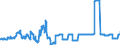 Area: World (all entities) / Sector, ESA95, securities issues/payment compilation linked: The central bank / ESA95 Account: Securities other than shares, excluding financial derivatives / Valuation in MUFAs context: Nominal value / Securities data type: Index of Notional Stocks / Currency: Euro / Denom. of series or special calc.: Annual growth rate / Securities suffix: Unspecified