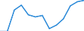 Area: Austria / System in securities exchange (trading) context: CEESEG - Vienna / Information type in securities settl, clearing and trading: Executed trades / Instrument in securities settl, clearing and trading context: Debt securities, equities and other securities / Denom. of series or special calc.: Quantity