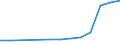 Area: Belgium / System in securities exchange (trading) context: Euronext Brussel S.A. / Information type in securities settl, clearing and trading: Listed securities (listed companies in case of equity) / Instrument in securities settl, clearing and trading context: Debt securities / Denom. of series or special calc.: Quantity