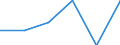 Area: Belgium / System in securities exchange (trading) context: Fonds des rentes / Information type in securities settl, clearing and trading: Total participants - other / Instrument in securities settl, clearing and trading context: Not applicable / Denom. of series or special calc.: Quantity