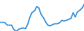 Area: Austria / Structural housing indicators: Number of housing starts / Series variation in structural housing indicator context: Absolute value