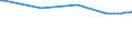 Area: Austria / Structural housing indicators: Type of tenure - Rented accommodation, private / Series variation in structural housing indicator context: Percentage