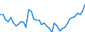 Area: Austria / Structural housing indicators: Type of tenure - Rented accommodation, total / Series variation in structural housing indicator context: Percentage