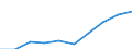 Area: Austria / Structural housing indicators: Value of housing transactions / Series variation in structural housing indicator context: Absolute value