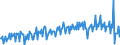 Area: Belgium / Structural housing indicators: Number of housing transactions / Series variation in structural housing indicator context: Absolute value