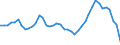 Area: Cyprus / Structural housing indicators: Number of housing starts / Series variation in structural housing indicator context: Absolute value