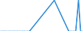 Area: Cyprus / Structural housing indicators: Type of tenure - Owner-occupied accommodation, total / Series variation in structural housing indicator context: Percentage