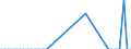 Area: Cyprus / Structural housing indicators: Type of tenure - Rented accommodation, total / Series variation in structural housing indicator context: Percentage