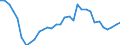 Area: Czech Republic / Structural housing indicators: Number of housing completions / Series variation in structural housing indicator context: Absolute value