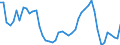 Area: Denmark / Structural housing indicators: Number of housing completions / Series variation in structural housing indicator context: Absolute value