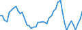 Area: Denmark / Structural housing indicators: Number of housing starts / Series variation in structural housing indicator context: Absolute value