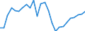 Area: Estonia / Structural housing indicators: Number of housing transactions / Series variation in structural housing indicator context: Absolute value