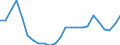 Area: Estonia / Structural housing indicators: Number of private households / Series variation in structural housing indicator context: Absolute value