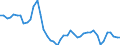 Area: Finland / Structural housing indicators: Number of housing completions / Series variation in structural housing indicator context: Absolute value