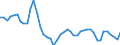 Area: Finland / Structural housing indicators: Number of housing starts / Series variation in structural housing indicator context: Absolute value