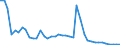 Area (holder_area): Euro area 19 (fixed composition) as of 1 January 2015 / Area (issuer_area): Argentina / Institutional sector (holder_sector): Non financial corporations / Institutional sector (issuer_sector): Total economy / Functional category: Not allocated/unspecified / Stocks, transactions, other flows: Closing balance sheet/Positions/Stocks / Financial instruments and assets classification list: Debt securities / Maturity: Long-term original maturity (over 1 year or no stated maturity) / Unit: Euro / Valuation: Market value / Security type: All / Yes-No (ma_flag): All / Yes-No (is_in_eadb): All / Asset securitisation type: Unspecified / Debt type: Unspecified / Third party holdings flag: R and Y combined / Currency: All currencies / Organisation: Unspecified (e.g. any, dissemination, internal exchange etc)