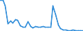 Area (holder_area): Euro area 19 (fixed composition) as of 1 January 2015 / Area (issuer_area): Argentina / Institutional sector (holder_sector): Non financial corporations / Institutional sector (issuer_sector): General government / Functional category: Not allocated/unspecified / Stocks, transactions, other flows: Closing balance sheet/Positions/Stocks / Financial instruments and assets classification list: Debt securities / Maturity: Long-term original maturity (over 1 year or no stated maturity) / Unit: Euro / Valuation: Market value / Security type: All / Yes-No (ma_flag): All / Yes-No (is_in_eadb): All / Asset securitisation type: Unspecified / Debt type: Unspecified / Third party holdings flag: R and Y combined / Currency: All currencies / Organisation: Unspecified (e.g. any, dissemination, internal exchange etc)