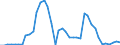 Area (holder_area): Euro area 19 (fixed composition) as of 1 January 2015 / Area (issuer_area): Argentina / Institutional sector (holder_sector): Insurance corporations and Pension Funds / Institutional sector (issuer_sector): Monetary financial institutions (MFI) / Functional category: Not allocated/unspecified / Stocks, transactions, other flows: Closing balance sheet/Positions/Stocks / Financial instruments and assets classification list: Listed shares / Maturity: Not applicable / Unit: Euro / Valuation: Market value / Security type: All / Yes-No (ma_flag): All / Yes-No (is_in_eadb): All / Asset securitisation type: Unspecified / Debt type: Unspecified / Third party holdings flag: R and Y combined / Currency: All currencies / Organisation: Unspecified (e.g. any, dissemination, internal exchange etc)