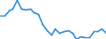 Area (ref_area): Austria / Area (count_area): World (all entities) / Sector, ESA95, securities issues/payment compilation linked: Credit Institutions (as defined in the Community Law) / Structural statistical indicators: Herfindahl index for Credit institutions (CIs) total assets / MB type of data, flow & position: Not specified / Currency: Not applicable / Denom. of series or special calc.: Not applicable