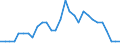 Area (ref_area): Austria / Area (count_area): Other EU member states (all countries except the reference area) / Sector, ESA95, securities issues/payment compilation linked: Credit Institutions (as defined in the Community Law) / Structural statistical indicators: Number of subsidiaries / MB type of data, flow & position: Outstanding amounts at the end of the period (stocks) / Currency: Not applicable / Denom. of series or special calc.: Not applicable